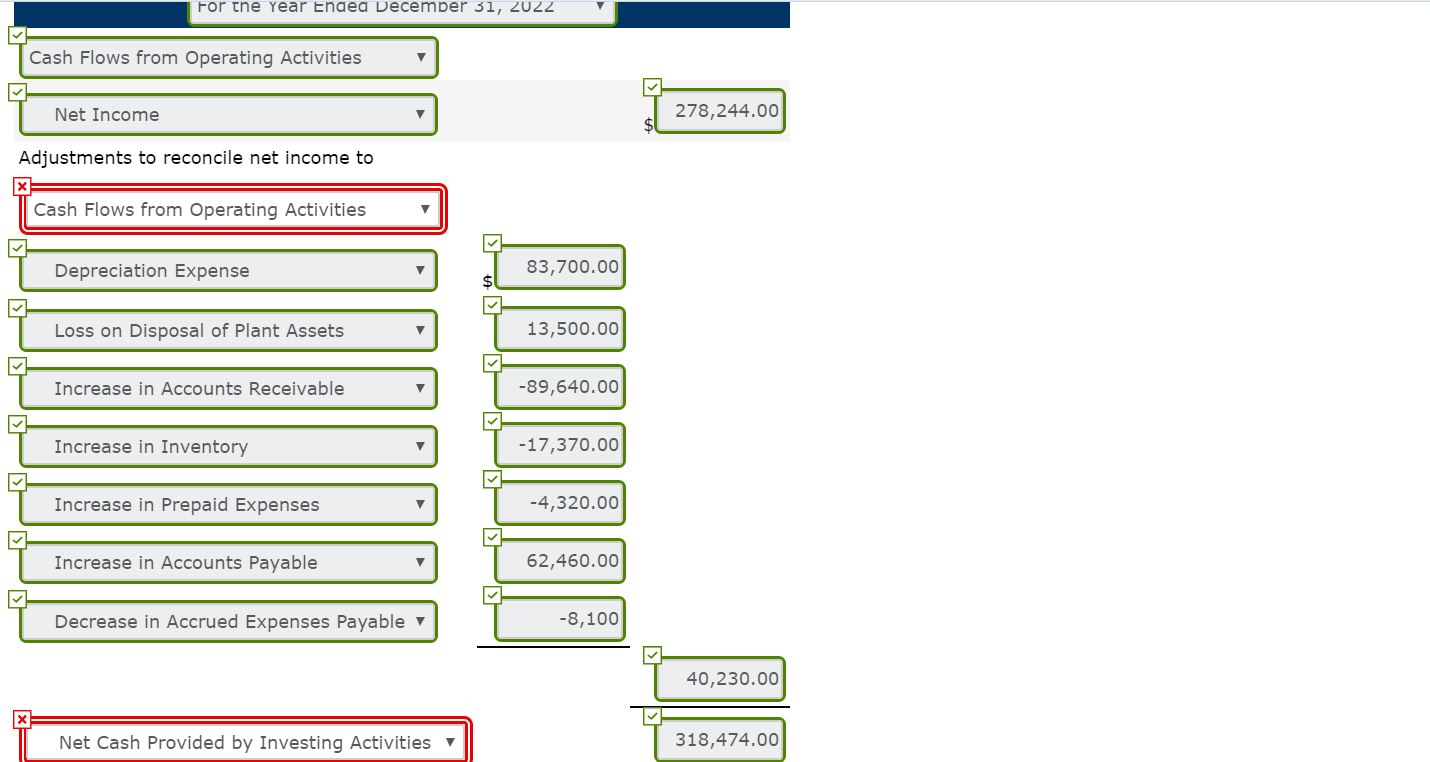 Balance Sheets December 31 2021 2022 Assets Cash $145,440 $87,120 158,040 68,400