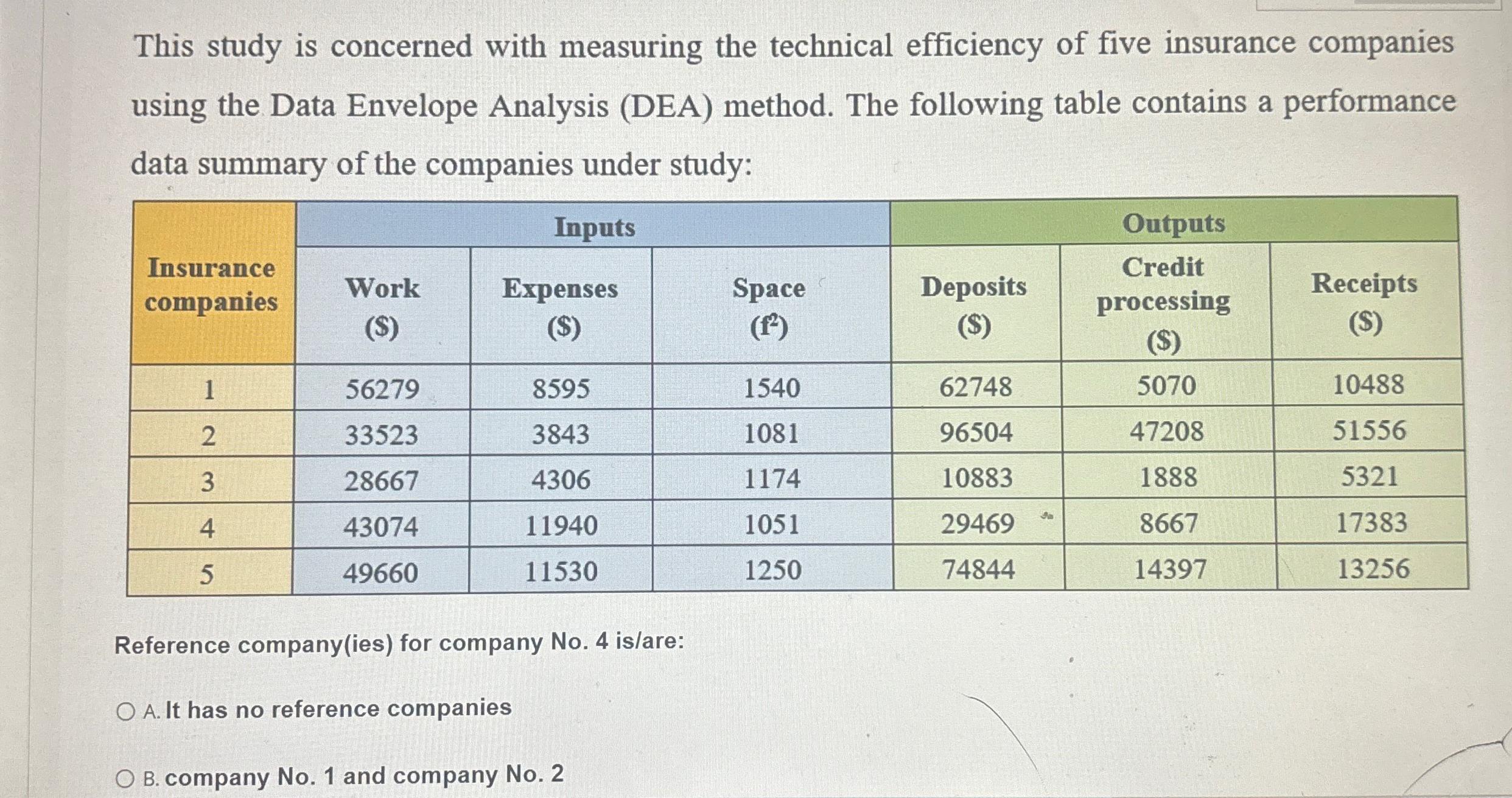  This study is concerned with measuring the technical efficiency of five