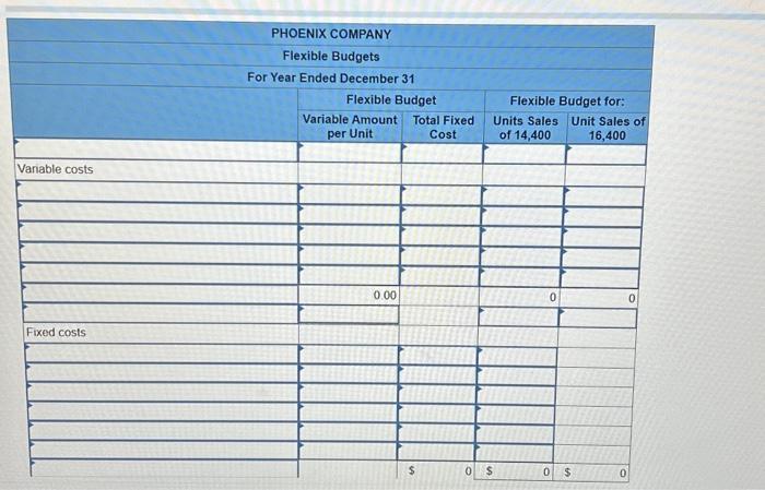[The following information applies to the questions displayed below] Phoenix Company reports