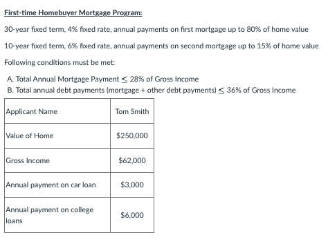 First-time Homebuyer Mortgage Program: 30-year fixed term, 4% fixed rate, annual