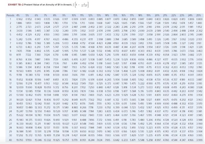 that revealed the following information: a. New equipment would have to be