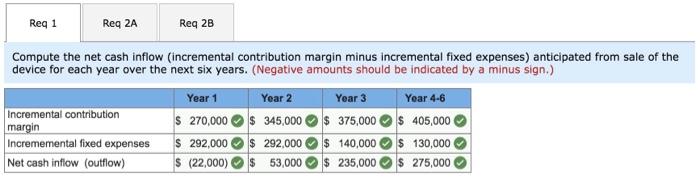 acquired to produce the device. The equipment would cost $474,000 and have