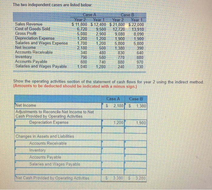  The two independent cases are listed below: Case A Case B