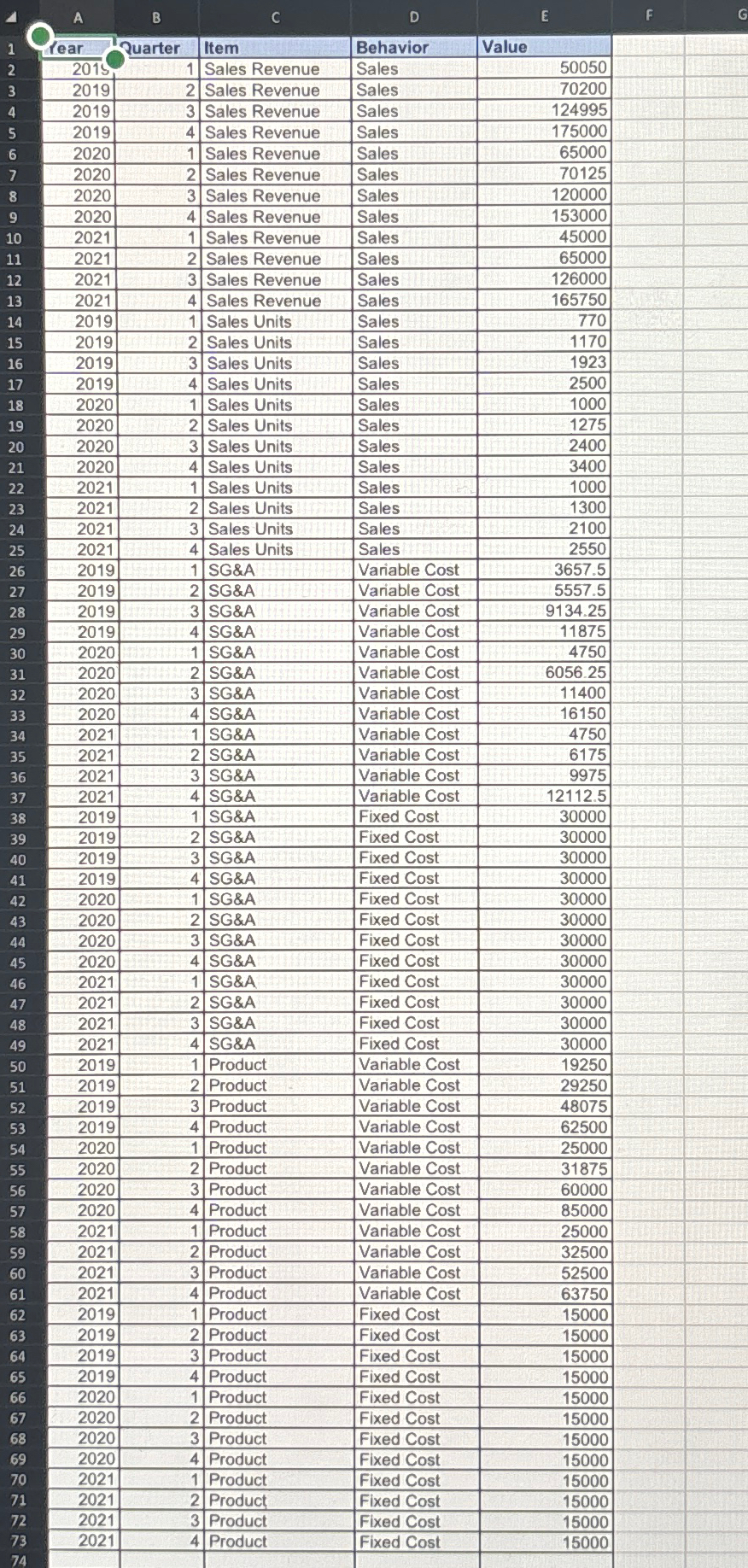  Complete the exercise Contribution Format Income Statement (Chapter 7 DA Exercise