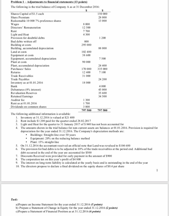 Could someone please solve this problem regarding preparing financial statements? I will