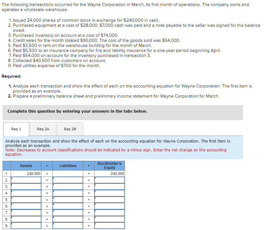 Please help and fill out each chart, thank u! The following transactions