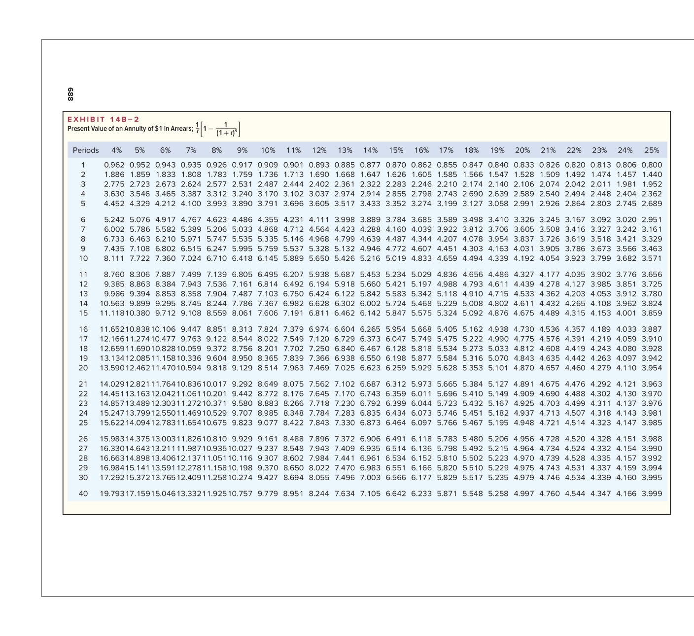 For these exercises, if you use present value tables, use the present