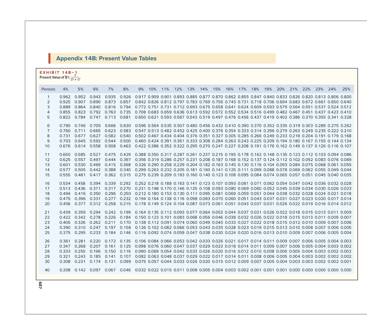 value tables available Note that the different methods may yield slightly different