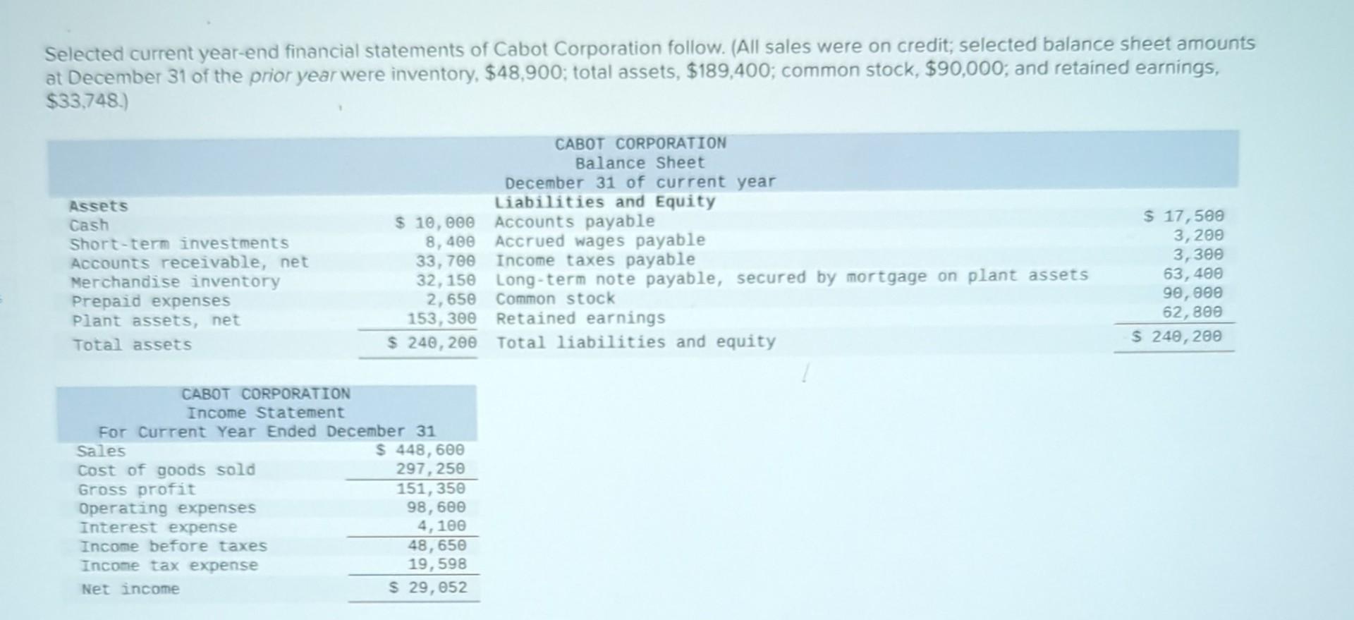 Need help with these 3 steps Selected current year-end financial statements
