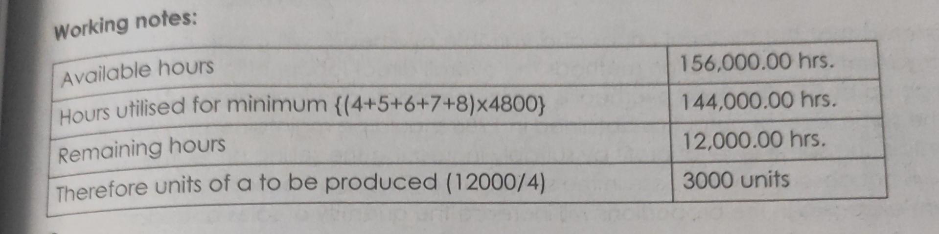 14 16 Vanable production overheads 8 10 12 8 Variable selling and