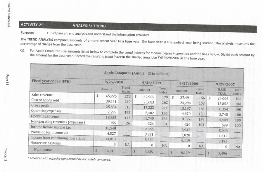 trend analysis. Why? Refer to the series of income statements and the