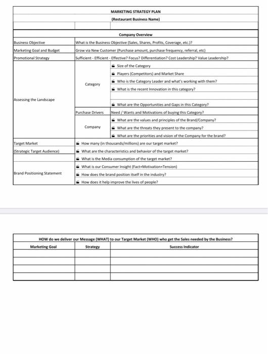 and answer all questions stated there., MARKETING STRATEGY PLAN Business Objective Marketing