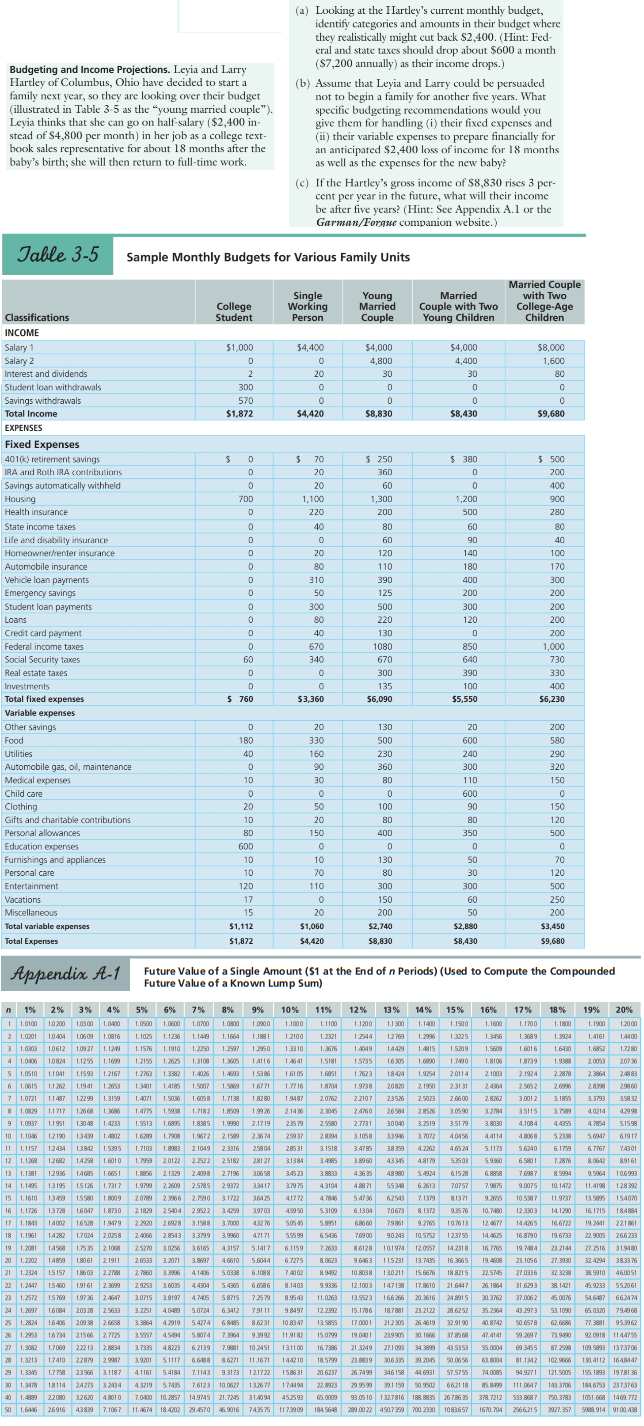 PLEASE help me with this! This is the 6th time I am