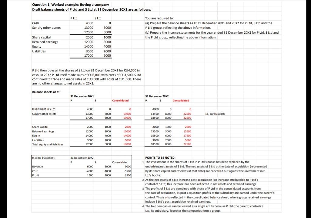 Question 1: Worked example: Buying a company Draft balance sheets of
