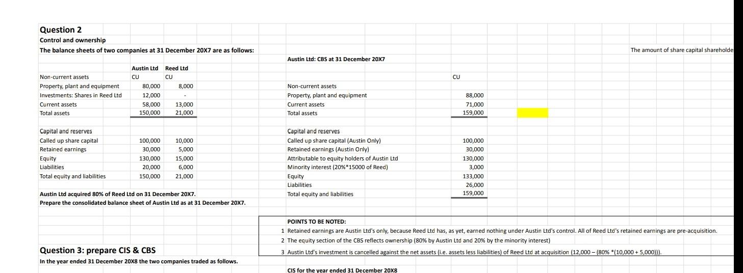 P Ltd and S Ltd at 31 December 201 are as follows: