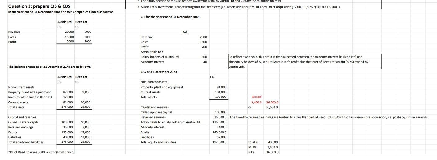 - You are required to: (a) Prepare the balance sheets as at