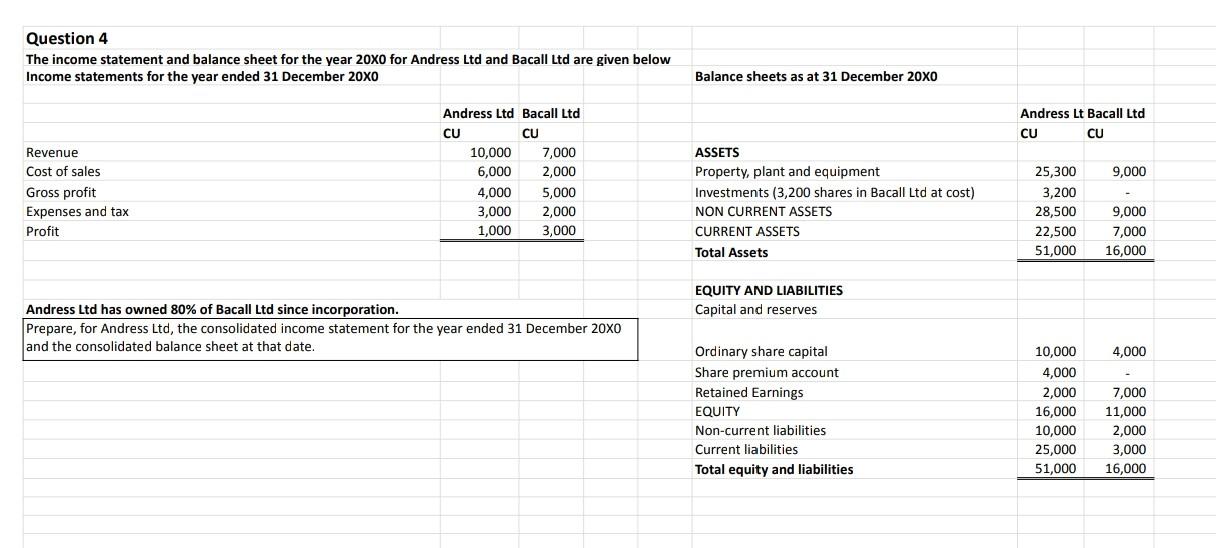 31 December 201 and 202 for P Ltd, 5 Ltd and the