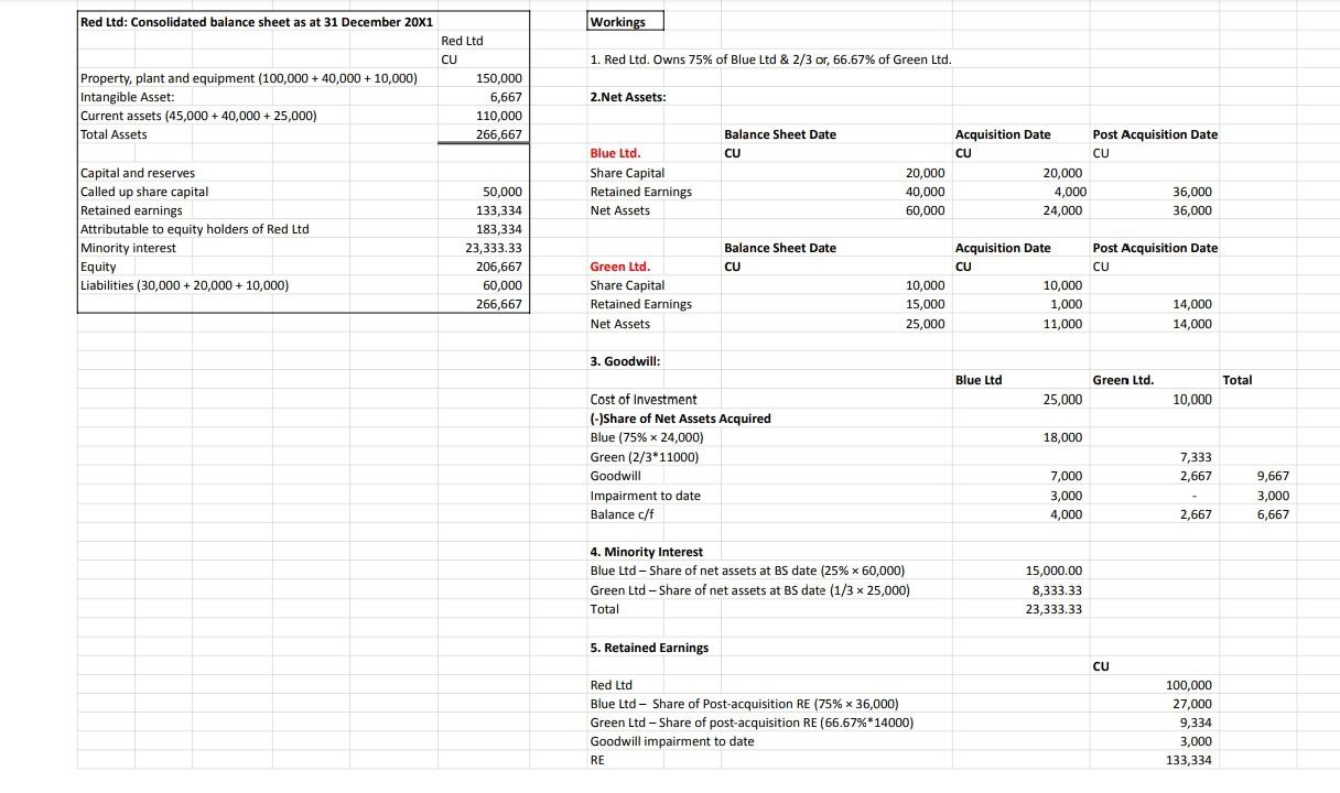 for the year ended 31 December 202 for P Ltd, 5 Ltd