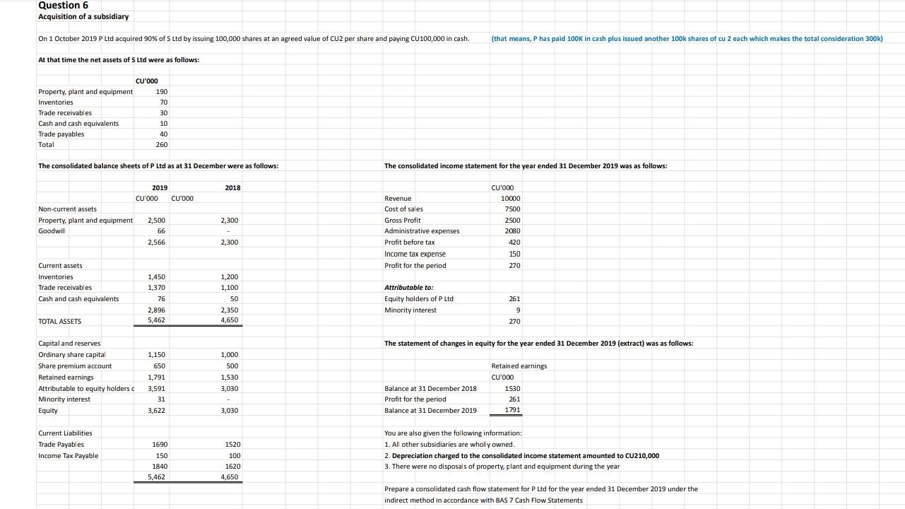 and the P Ltd group, reflecting the above information. P Ltd then