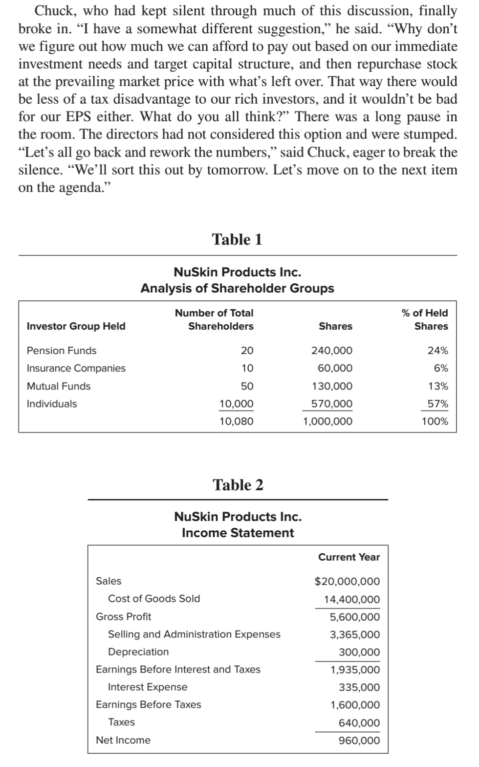 pay? Assume that the companys bonds are trading at par value. Show