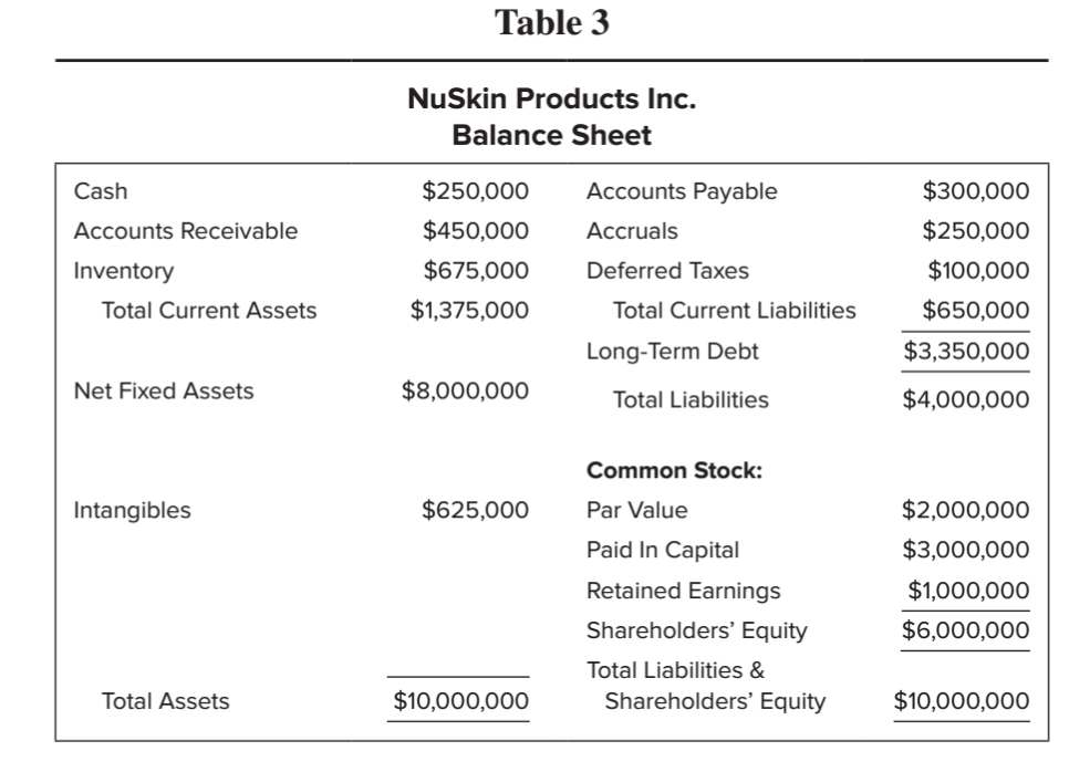 and explain your calculations. Is It Much Ado About Nothing? It was