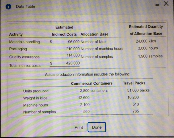 commercial containers and the travel packs. Round to two decimal places. (Hint: