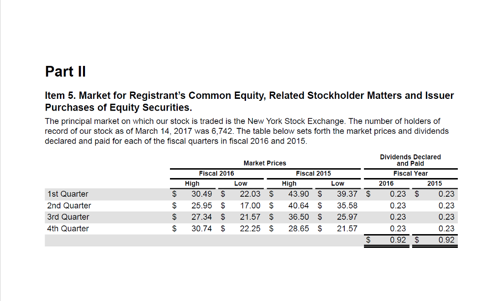Problem 1 Access the 2016 Annual Report for The GAP online from