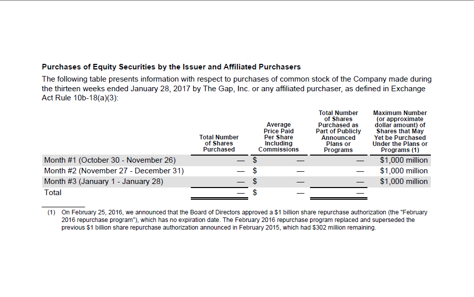 financial statements. 1. What is The GAPs fiscal year-end (in general, not
