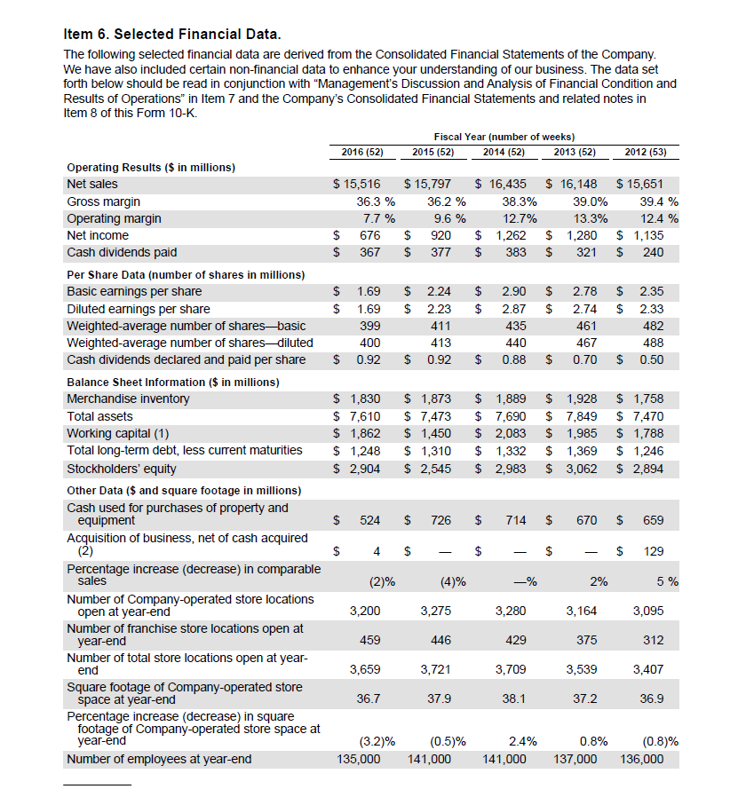 just for each year). 2. List the types of stock The GAP