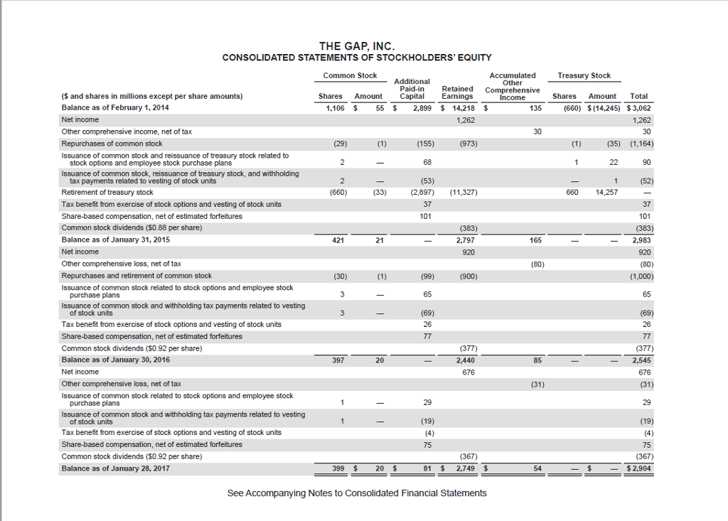 type of stock. 4. Prepare the journal entry to record the declaration