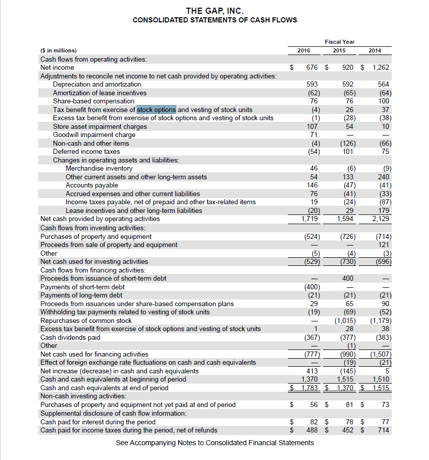 and payment of cash dividends for fiscal year 2016 (assume declaration and