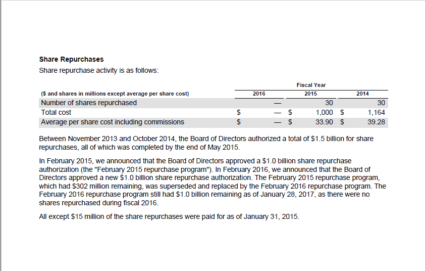 If so, explain the effect of them on The Gaps FY2016 EPS.