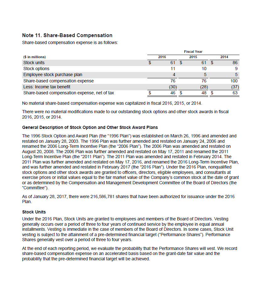 7. The Gap has stock option and stock award plans. How many