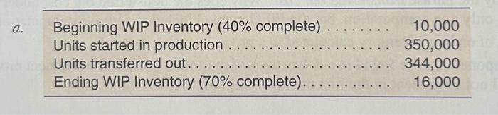 FIFO method of process costing, determine the equivalent units of production for