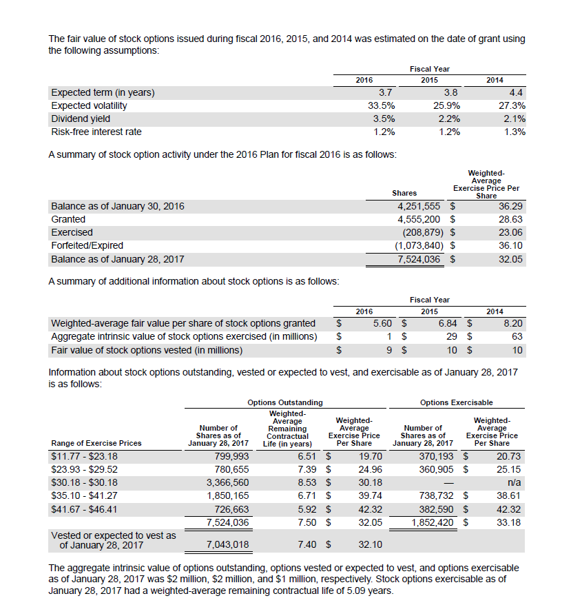 anti-dilutive? State briefly how you know. 9. What is the general vesting