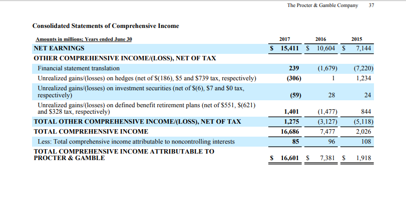options were granted at the beginning of fiscal year 2012. Each option