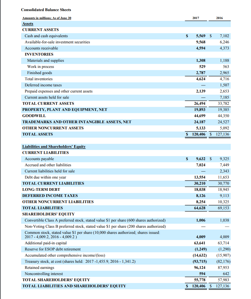 granted employees the right to purchase one share of common stock at