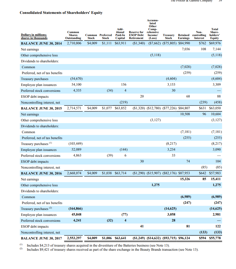 a price of $25 per share. The options have a 4-year service