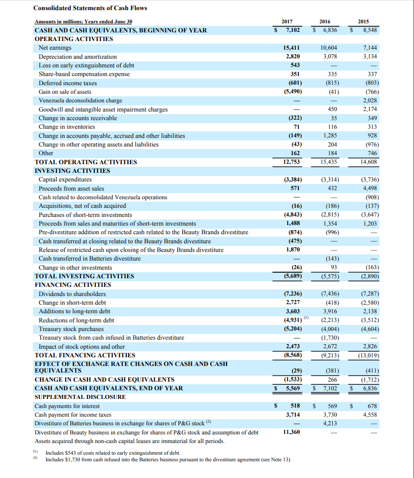 period. The FV of the options were determined to be $28M. Assume