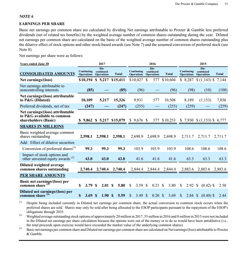 all options exercised during fiscal-year 2016 related to these options, and that