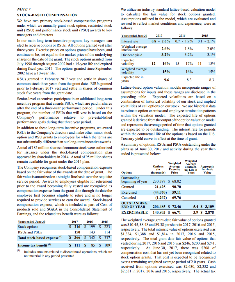 they were exercised at year-end, 2016. Prepare the journal entries related to
