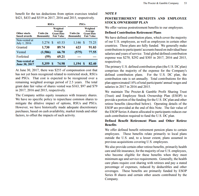 the stock options from 2012 to 2016. (If you do not know