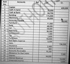  Prepare Income Statement and Balance sheet