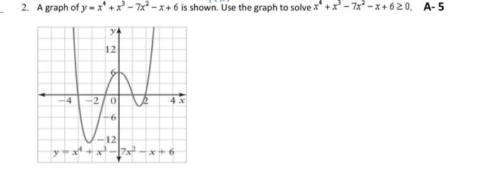  2. A graph of y = x* + x - 7x?