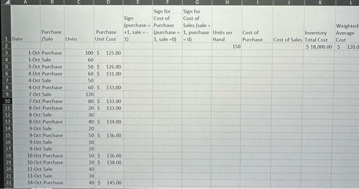 & A & B & C & & & D & E