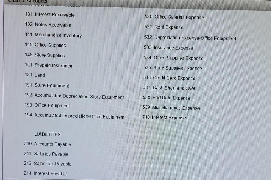 clerk for Trophy Fish prepared the following partially completed aging of receivables
