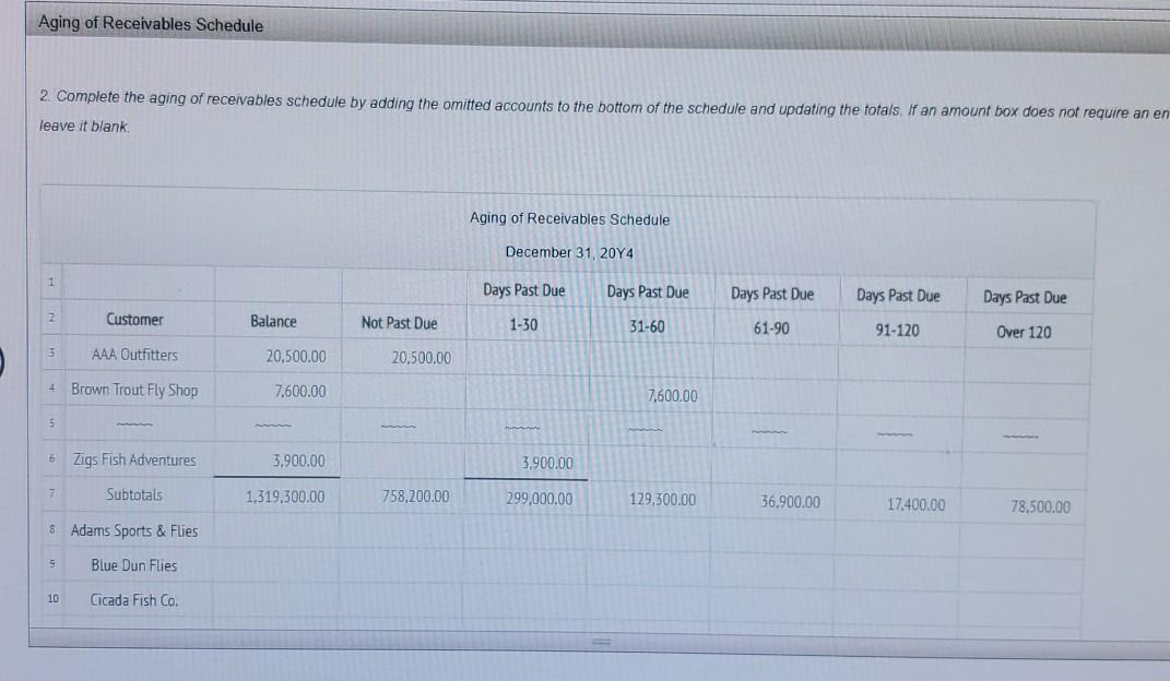 Due Days Past Due 2 Past 3 Customer Balance Due 1-30 31-60