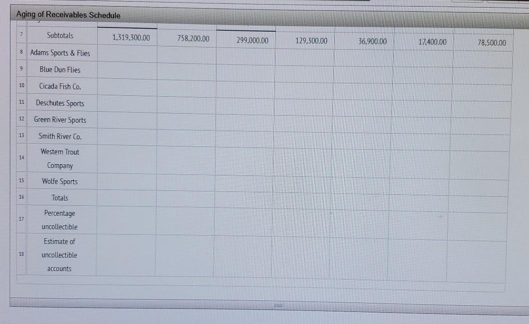 61-90 91-120 Over 120 4 AAA Outfitters 20,500.00 20,500.00 5 Brown Trout