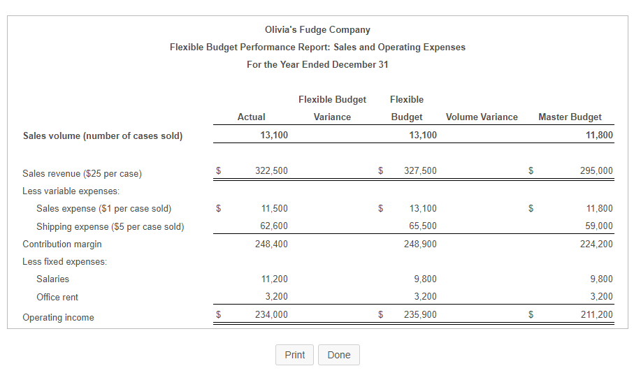 for Olvla's Fudge Company. (Click the icon to view the partial master