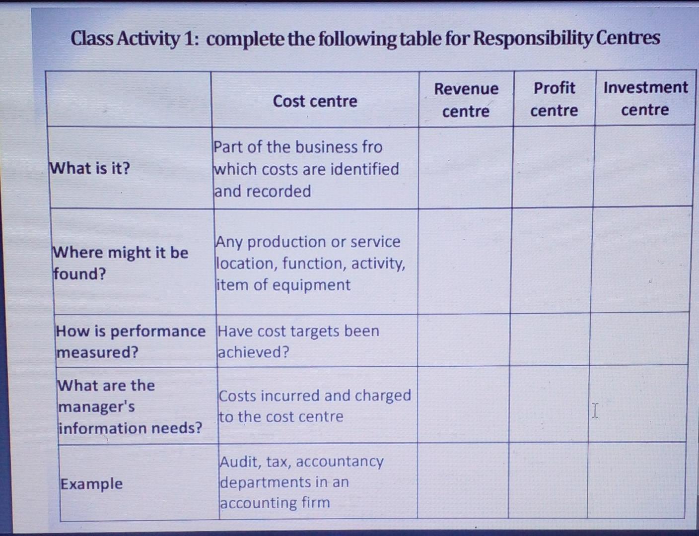 Class Activity 1: complete the following table for Responsibility Centres \begin{tabular}{|l|l|l|l|l|}